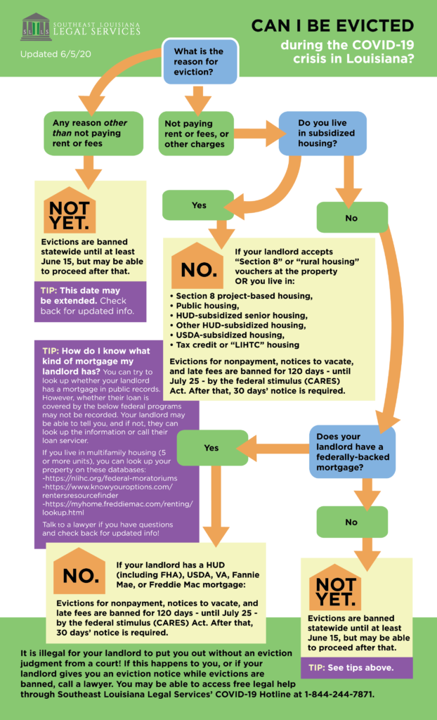 can i be evicted during the covid-19 crisis in louisiana? flow chart